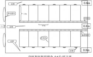 北方猪舍设计图_北方猪舍设计图片大全