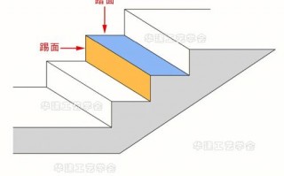 五米楼梯设计图,5米的楼梯是多少踏步 