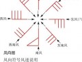 风向标的设计图_风向标设计图及名称介绍