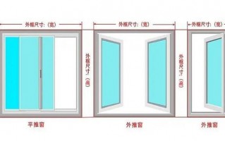 私房窗户一般是多少平米-私人窗户设计图