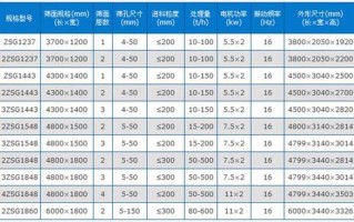 小三箱技术参数