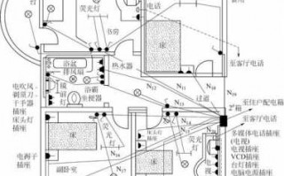 家庭装修电路线路图 家庭装潢电路走势设计图