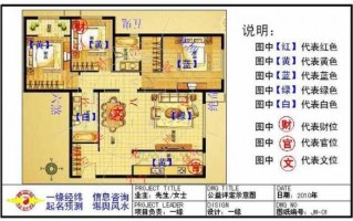 房屋装修风水知识大全图解-房屋家装风水设计图