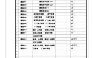 建筑设计图目录cad_建筑图纸目录