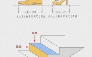 楼梯踏步尺寸设计图