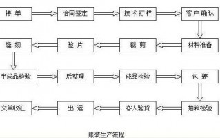 服装设计图出售流程,服装设计图可以出售吗 