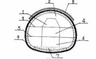 铁路隧道标准断面图