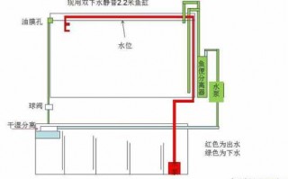 鱼缸双下鱼上水设计图_鱼缸双下水的好处