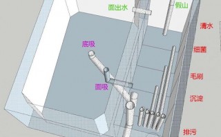 鱼池建造水路设计图,鱼池建造水路设计图片 