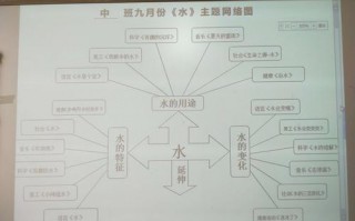 以水为主题的网络设计图,以水为主题的网络主题图 