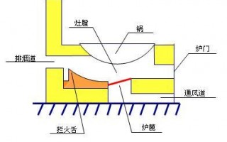 灶台结构设计图,农村灶台结构名称 