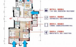 房屋采光分析图 房屋采光通风设计图