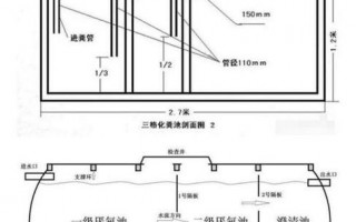  下水道官网设计图「下水道布局图」