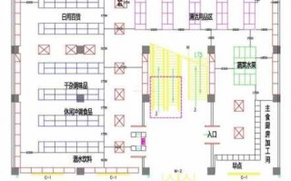  超市平面设计图原则「超市平面设计图原则怎么写」