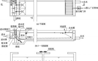 平流式沉淀池设计图_平流式沉淀池结构示意图