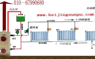 北方农村烧暖气设计图_北方农村取暖最佳方案