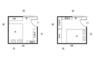 卧室床位摆放设计图_卧室床位摆放图片