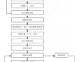  路基排水设计图「路基排水施工流程图」