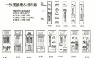 移门衣柜格局设计图纸 移门衣柜格局设计图