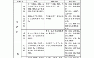 中班室内区域设计图_幼儿园中班室内活动教案40篇