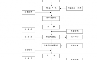 桥面板施工工艺流程图 桥面板设计图