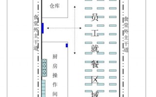 食堂布置要做哪些东西 食堂无障碍平面设计图