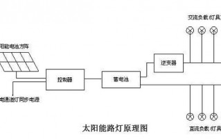 太阳能灯工作原理说明路线图 太阳能灯基础施工设计图