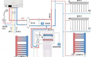 地暖加暖气片设计图_地暖想加一组暖气片怎么加