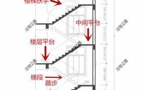 农村多层楼梯设计图_农村多层住宅