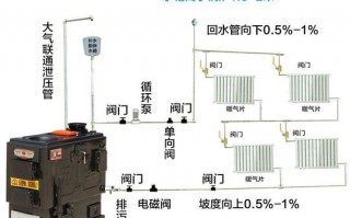 家用采暖炉内设计图纸大全