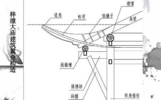 翼角是什么 翼角设计图