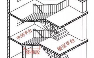 家用楼梯结构设计图片大全