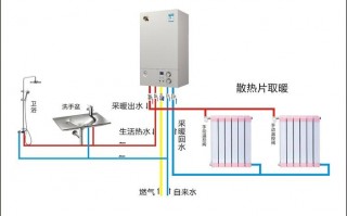 挂炉设计图（燃气挂炉）