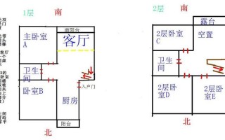 农村火房40设计图（农村火房风水）