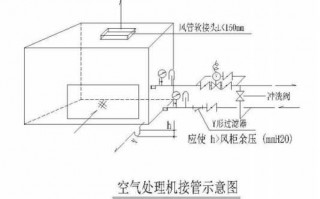 风机盘管设计图cad（风机盘管设计说明）