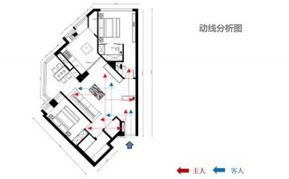 顾客动线设计图（顾客动线分析）