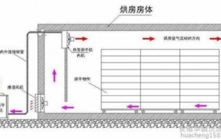 燃煤烘干房设计图_燃煤烘干房设计图片大全