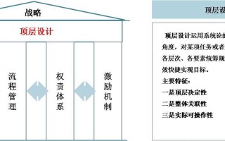 工程顶层设计图（工程顶层设计图片）