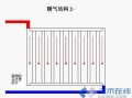 暖气片设计图纸 暖气片里面设计图