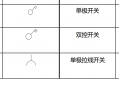 开关的设计图（开关设计图简单）