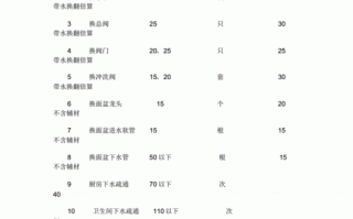 一套水电设计图价格