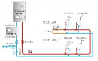 家庭循环水管示意图