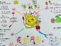  幼儿园中秋节主题设计图「幼儿园中秋节主题设计图案」