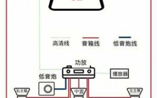 音响布线系统图-音箱布线设计图