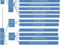  建筑设计图流程「建筑图设计思路」