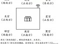 坐北向东南是什么宅