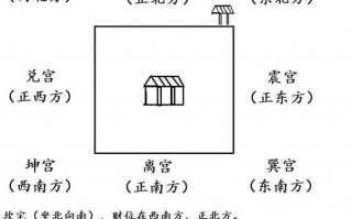 坐北向东南是什么宅