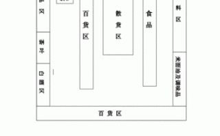 小商店区域设计图,小商店区域设计图片大全 