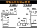 厨房油烟净化系统设计图