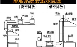 厨房油烟净化系统设计图